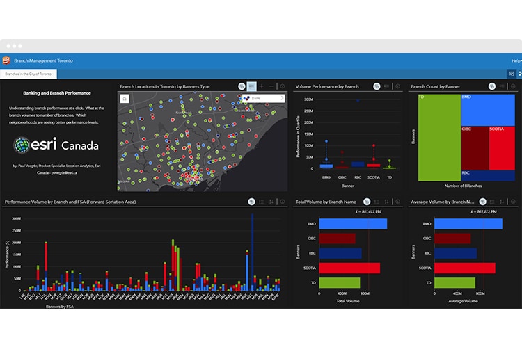 ArcGIS Insights Esri Indonesia