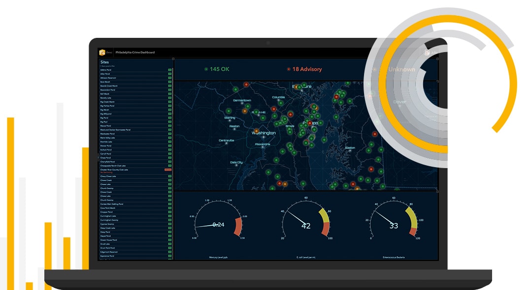 Operations Dashboard For Arcgis Esri Indonesia