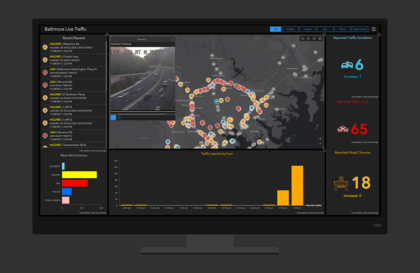 ArcGIS Dashboards Esri Indonesia