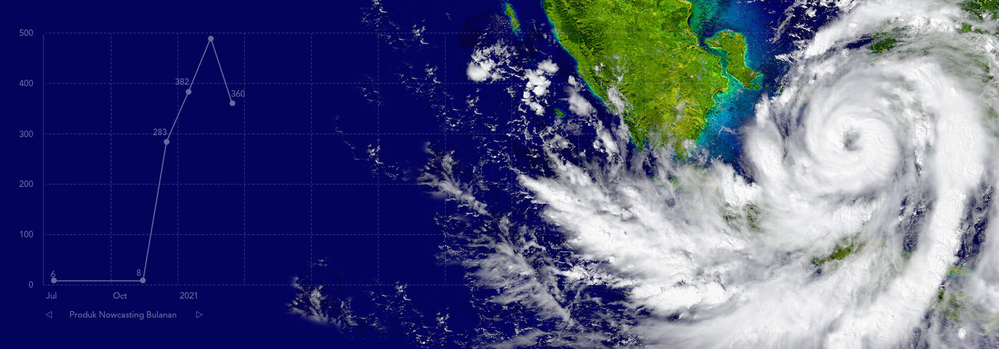 How BMKG Nowcasting keeps Indonesia safe from extreme weather | Esri