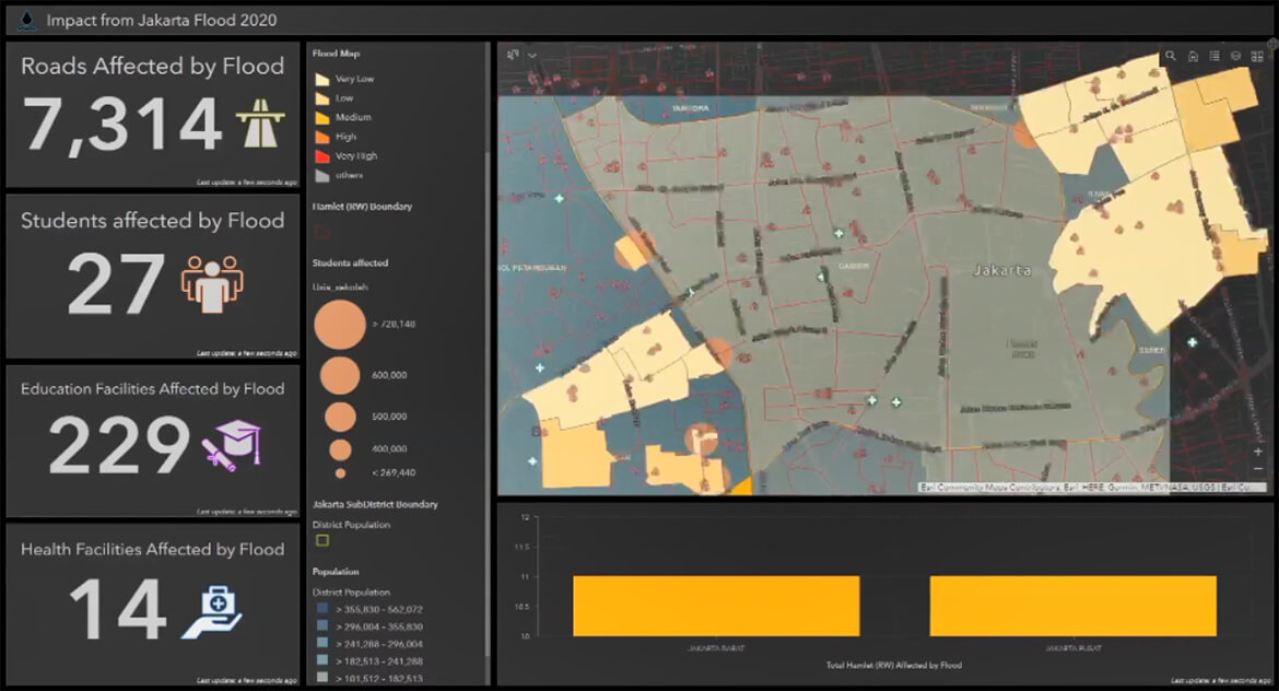 Dashboard screenshot