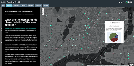 Interactive online presentation (StoryMaps)