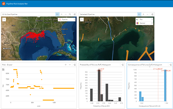 Pipeline risk analysis with business intelligence