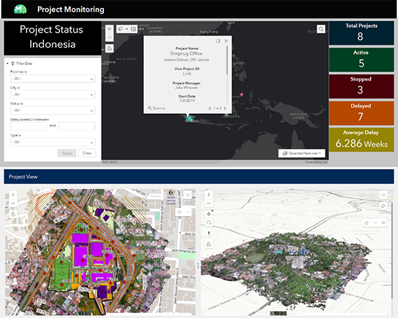 Project monitoring dashboard