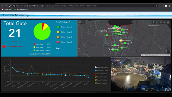 Real-time floodgate monitoring