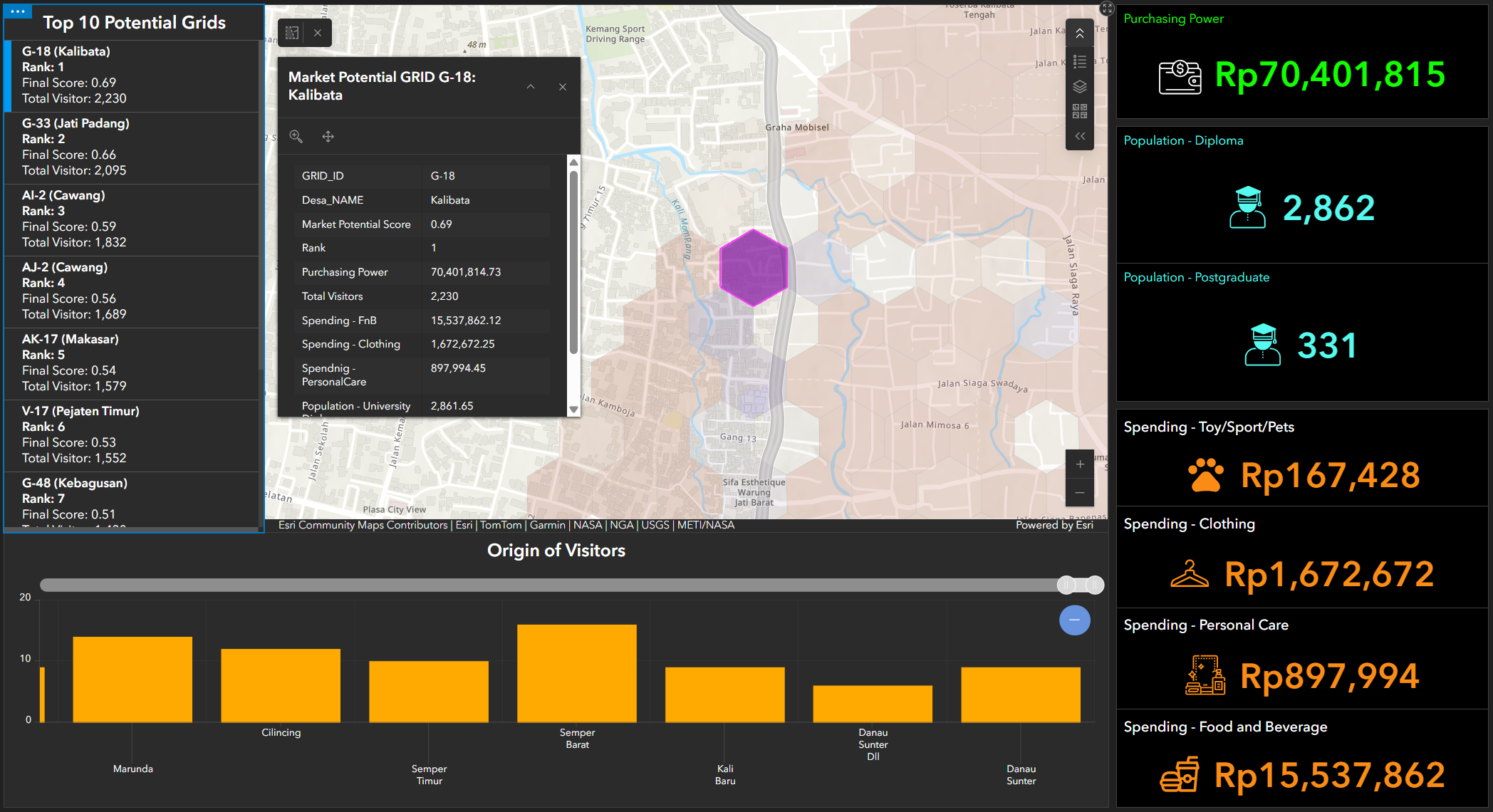 Hyperlocal market segmentation