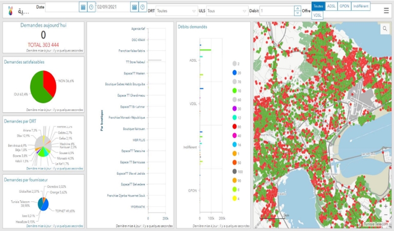 Tunisie Telecom dashboard