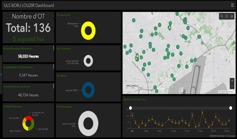 Tunisie Telecom-dashboard 2