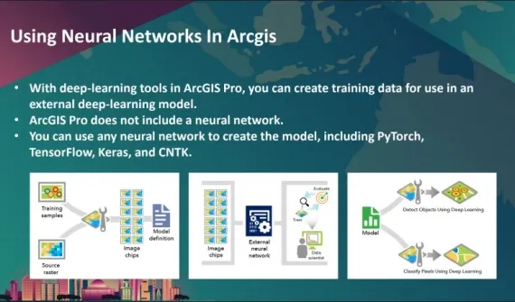 Deep learning and GIS card