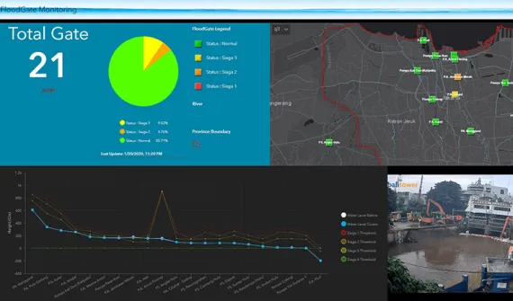 ESSC’s GIS-powered Jakarta Flood Map Portal card