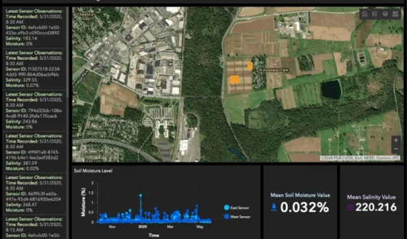 FarmBeats, a Microsoft cloud-based platform with GIS software, provides the backbone for AgCROS - a digital hub that welcomes location-specific data from various sources.