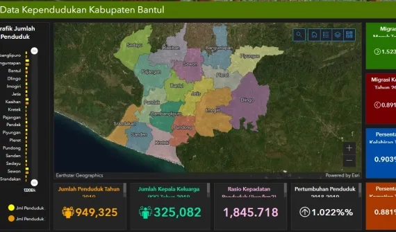 Bantul Regency dashboard