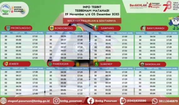 Table of sunrise and sunset data