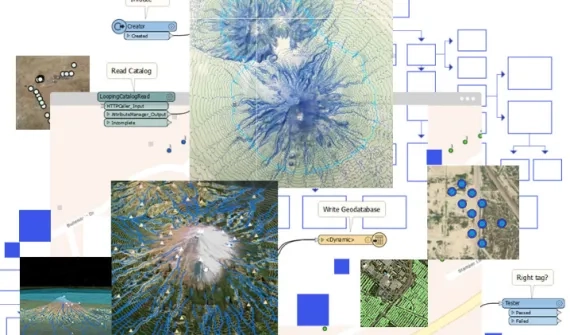 Data interoperability in ArcGIS Pro