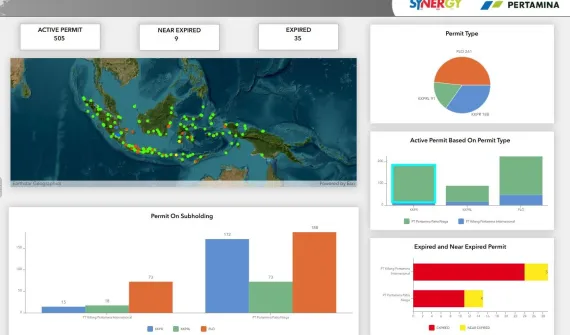 Synergy_Pertamina dashboard