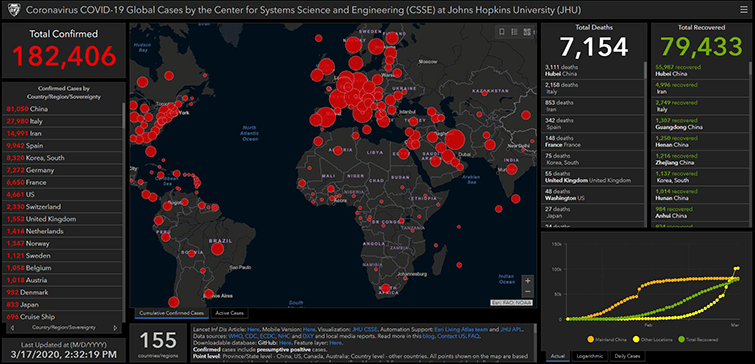 Johns Hopkins University Dashboard